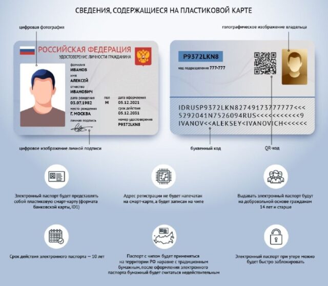цифровой паспорт